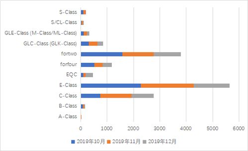 戴姆勒2020年要賣多少新能源汽車