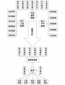 時尚買手店江湖