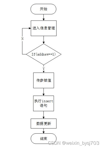 畢業設計 Springboot農產品銷售管理系統 贈源碼47627