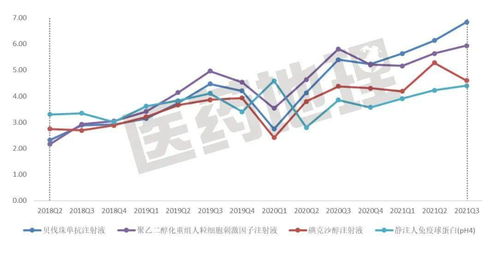 樣本醫院市場 2021前三季度表現回顧