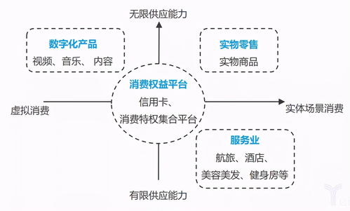 干貨 4000字講透 會員制模式 到底是什么