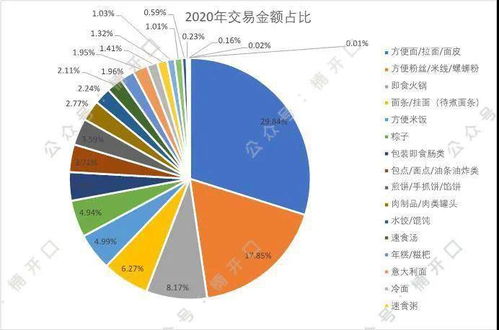 不到4年年銷售額過8億,從產品力 渠道力 傳播力解析莫小仙