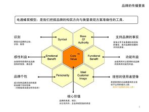 設計師如何從0開始學習定位