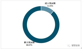 全面解析 中國紙尿褲行業該如何發展